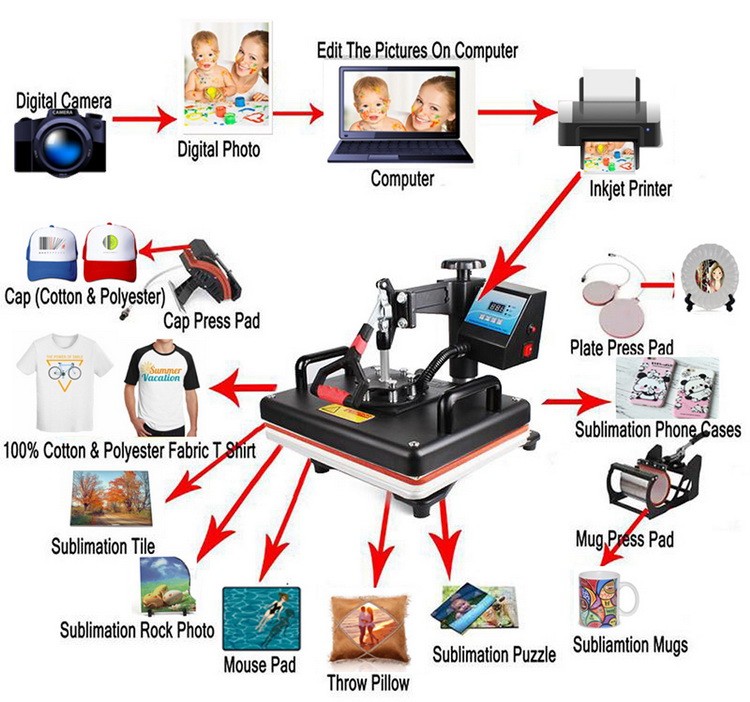 Wielofunkcyjna maszyna do term – Commercial Shirt Printing Machine recenzja i cena